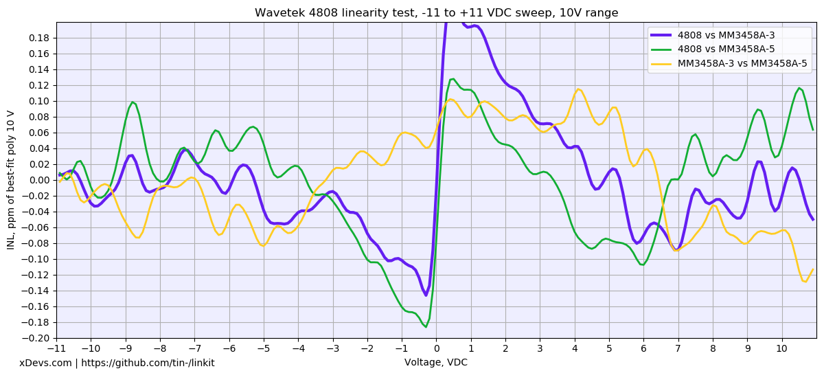 Efficiency curves for PSM and DPSM at 42 V, 48V and 56 V LV voltages