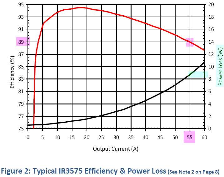 ir3575.png